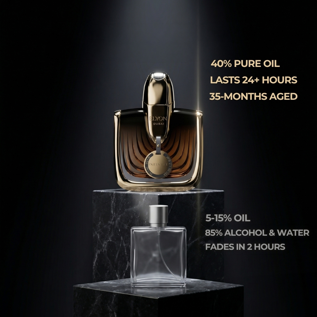 Standard Designer vs Elyon Dubai